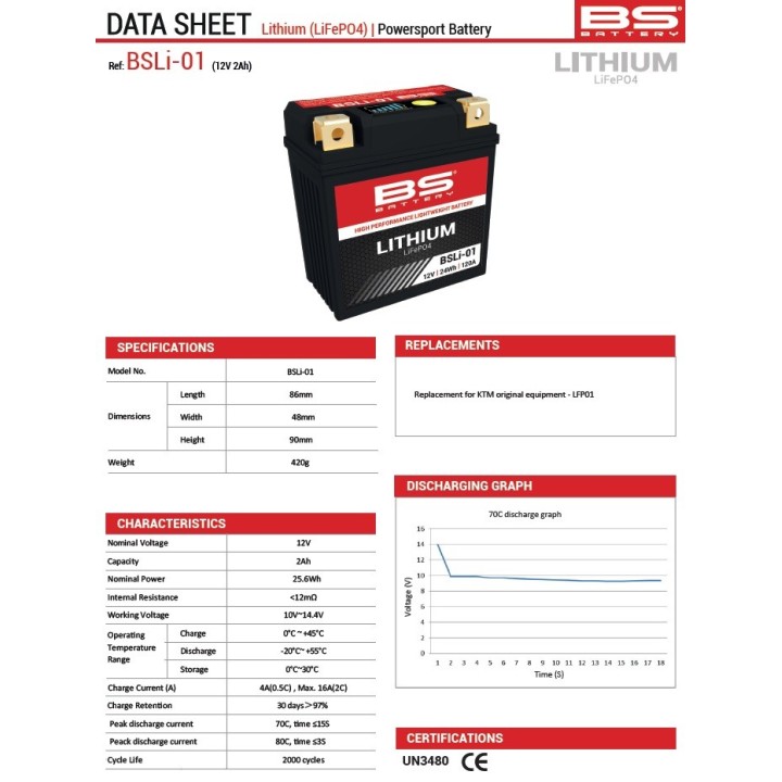 BS BATTERY BS akumulator litowo-jonowy ze wskaźnikiem naładowania LIFEPO4 BSLI-01 (92X52X90) (140A,24WH,2AH) - odpowiednik oem…