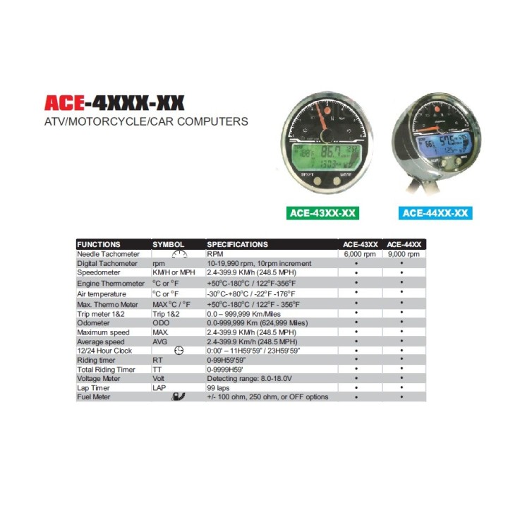 ACEWELL licznik prędkości ACE-4351HAB (el)