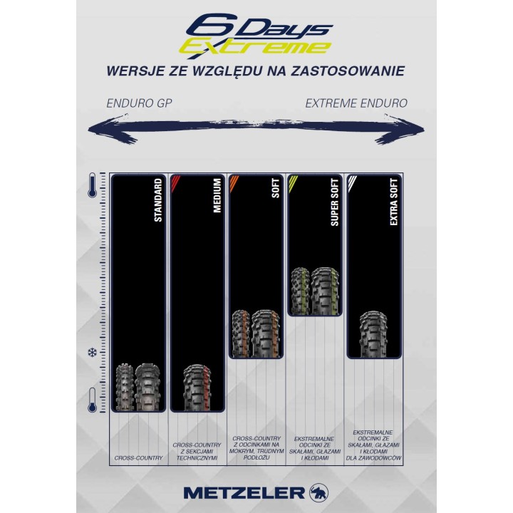 METZELER OPONA 90/90-21 MCE 6 DAYS EXTREME FIM SOFT 54M TT M+S PRZÓD DOT 26/2023